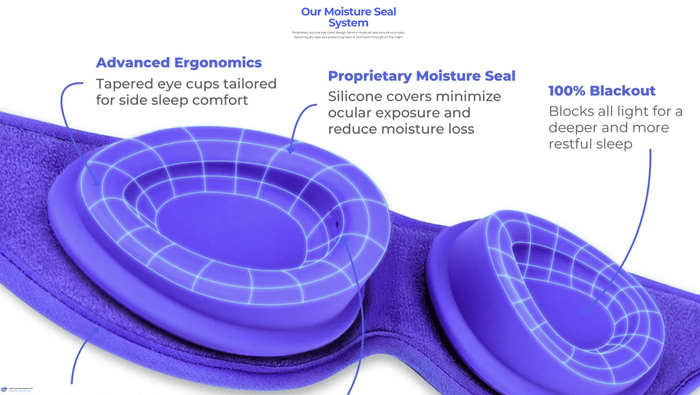 Blinkjoy Hydrating Sleep Mask (2ND GEN)