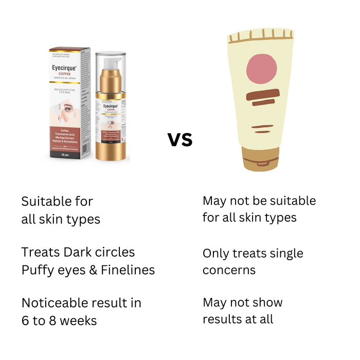 Coffee Under Eye Gel Serum – Coffee Infused gel for Dark Circles, Puffy Eyes, Eye Bags & Wrinkles