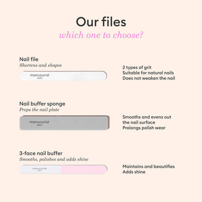 Image displaying three manicure tools: an Emery boards - x5 set from Manucurist (for shortening and shaping nails with coarse or fine grit options), a nail buffer sponge (to prep the nail plate), and a 3-face nail buffer (to add shine)—each tool is described. The text asks, “Which one to choose?”—do you prefer classic Manucurist emery boards or multi-step buffers?.