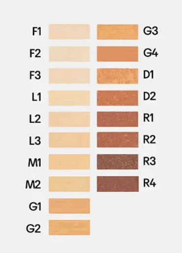 Chart showing multiple skin tint foundation shade swatches labeled F1 to R4 on a white background.