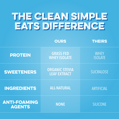 Clear Protein Powder: Blue Bahama (8 Single Serving Stick packs)