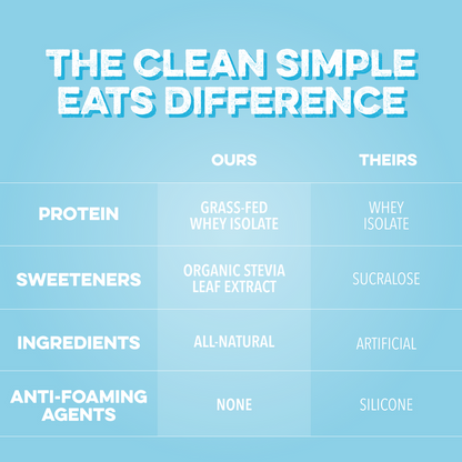 A comparison infographic titled THE CLEAN SIMPLE EATS DIFFERENCE on a bright red background, comparing brand benefits to competitors under headings OURS and THEIRS. The rows break down: PROTEIN (Grass-Fed Whey Isolate vs. Whey Isolate), SWEETENERS (Organic Stevia Leaf Extract vs. Sucralose), INGREDIENTS (All-Natural vs. Artificial), and ANTI-FOAMING AGENTS (None vs. Silicone), with the brand's column highlighted in a lighter red shade.