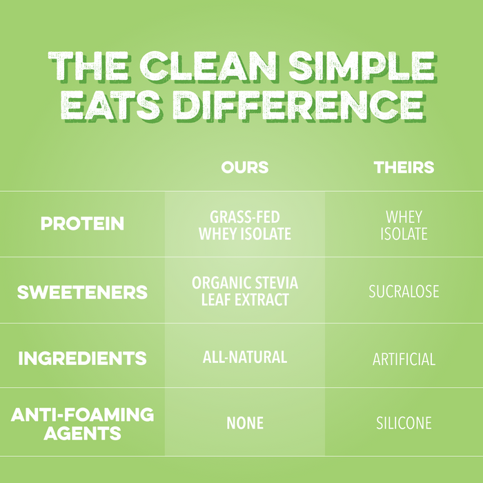 Clear Protein Powder: Sour Candy Watermelon (8 Single Serving Stick Packs)