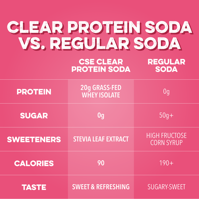 Clear Protein Soda: Cherry Lime  (16 Oz. | 4 Pack)