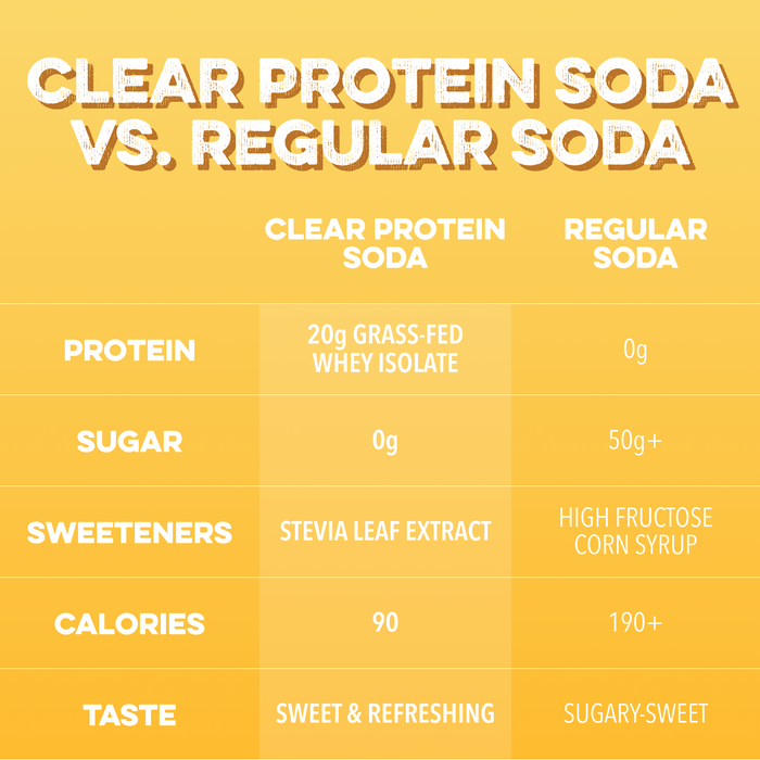 Clear Protein Soda: Frosted Lemonade (16 Oz. | 4 Pack)