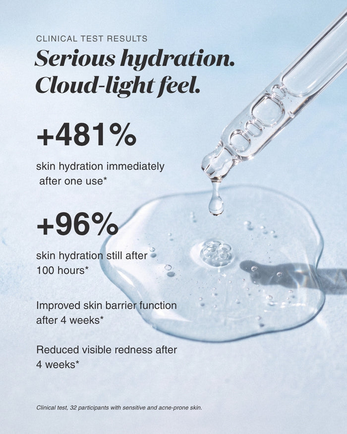 Clinical test results for Cloud Drops, Common Clouds’ hydrating serum: 481% increase in skin hydration immediately after one use and 96% after 100 hours.