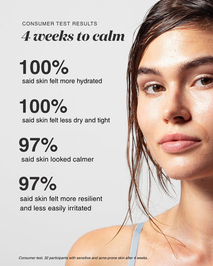Consumer test results after 4 weeks for Cloud Drops, Common Clouds’ hydrating serum: 100% said skin felt more hydrated and less dry and tight, while 97% said skin looked calmer and felt more resilient.