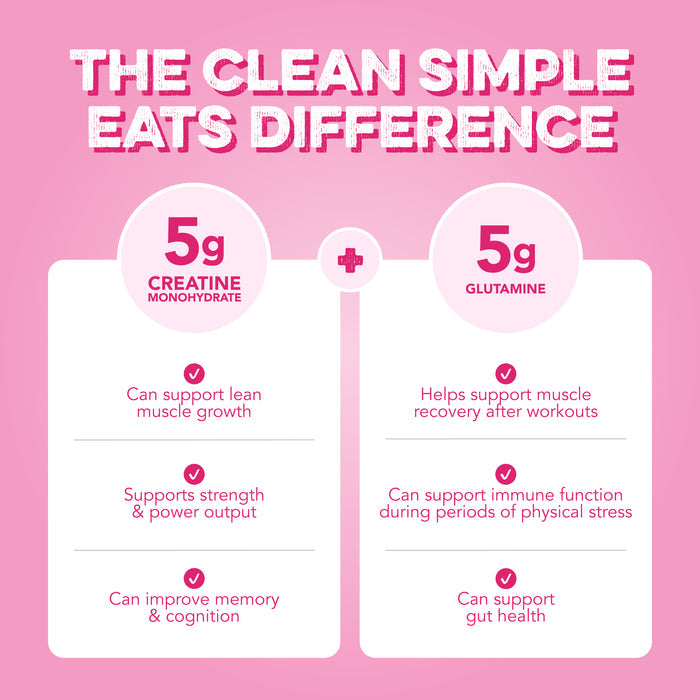 Infographic titled 'The Clean Simple Eats Difference' detailing the benefits of 5g Creatine Monohydrate and 5g Glutamine. Features include lean muscle growth, strength and power output, memory and cognition, muscle recovery, immune function, and gut health.