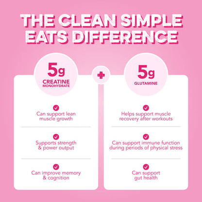Infographic titled 'The Clean Simple Eats Difference' detailing the benefits of 5g Creatine Monohydrate and 5g Glutamine. Features include lean muscle growth, strength and power output, memory and cognition, muscle recovery, immune function, and gut health.