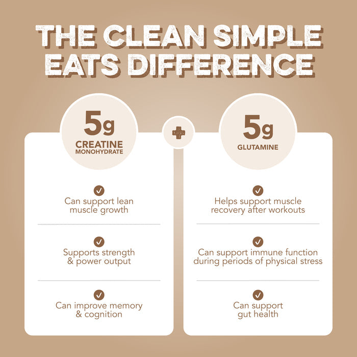 Infographic for Clean Simple Eats Unflavored Creatine + Glutamine titled 'The Clean Simple Eats Difference'. Shows 5g Creatine Monohydrate supporting lean muscle, strength, and cognition, plus 5g Glutamine supporting muscle recovery, immune function, and gut health on a tan background.