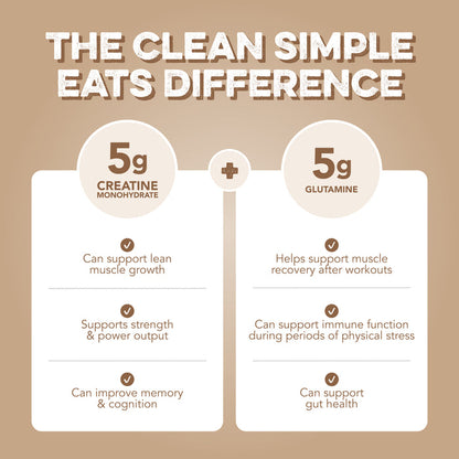 Infographic for Clean Simple Eats Unflavored Creatine + Glutamine titled 'The Clean Simple Eats Difference'. Shows 5g Creatine Monohydrate supporting lean muscle, strength, and cognition, plus 5g Glutamine supporting muscle recovery, immune function, and gut health on a tan background.