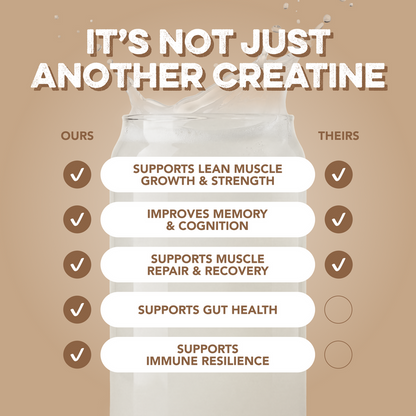 Comparison chart for Clean Simple Eats Unflavored Creatine + Glutamine titled 'It's Not Just Another Creatine'. Table shows Clean Simple Eats supports lean muscle, memory, muscle repair, gut health, and immune resilience, while competitors only support muscle and memory.