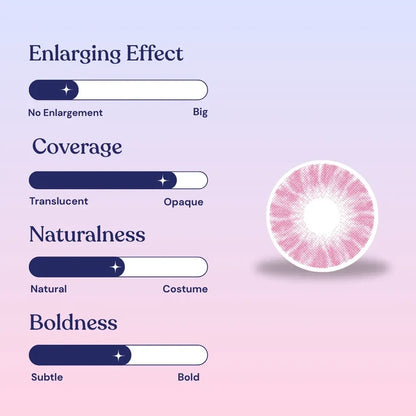 A contact lens rating chart for EyeCandys Shade Pink shows four sliders—enlarging effect, coverage, naturalness, and boldness—set near subtle and natural. On the right is a champagne-pink EyeCandys lens ideal for dark eyes.