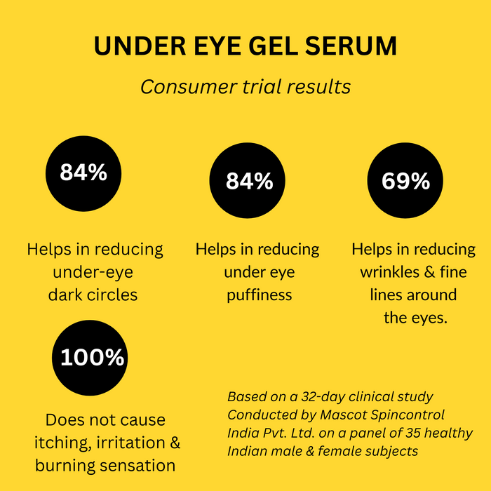 Eyecirque Under Eye Gel Serum for Dark Circles, Puffiness & Eye Bags