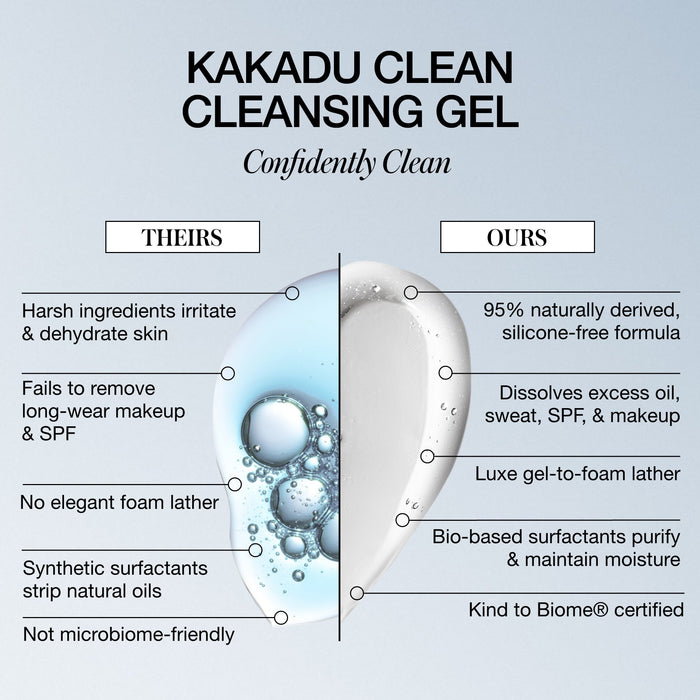 RMS Beauty-Kakadu Clean Cleansing Gel-Skincare-PDP_2000X2000_CoconutCleanCleansingBalm-TheirsVSOurs_1-The Detox Market |
