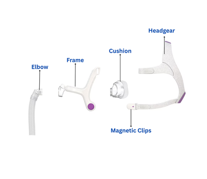 ResMed AirFit N20 for Her Nasal CPAP Mask with Headgear