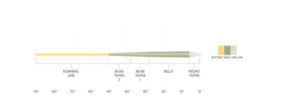 SA Amplitude Smooth Trout GP Fly Line