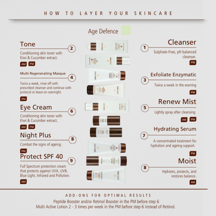 SKNKIT008 SKNLOGIC Age Defense Advance Retail Kit | Step-by-step guide to layering skincare products with product illustrations and text.