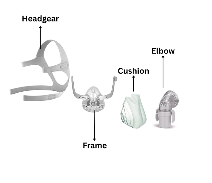 Yuwell BreathWear YF-02 Full Face Mask